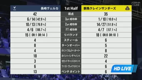 Poster siaran Nagasaki Velca VS Gunma Crane Thunders