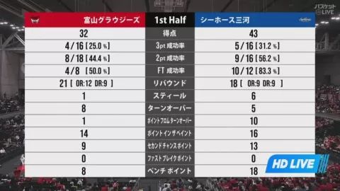 Poster siaran Toyama Grouses VS SeaHorses Mikawa