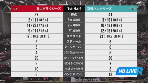 Poster siaran Toyama Grouses VS Kyoto Hannaryz