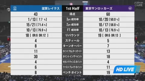 Poster siaran Shiga Lakes VS Tokyo Sunrockers