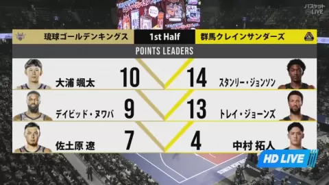 Poster siaran Ryukyu Golden Kings VS Gunma Crane Thunders